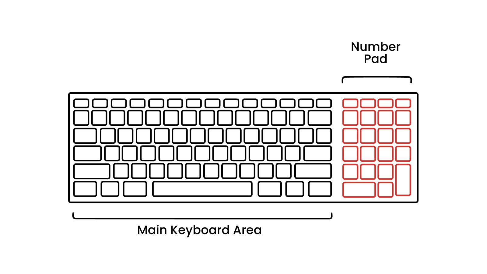 Compact Size Keyboard – Perixx Europe